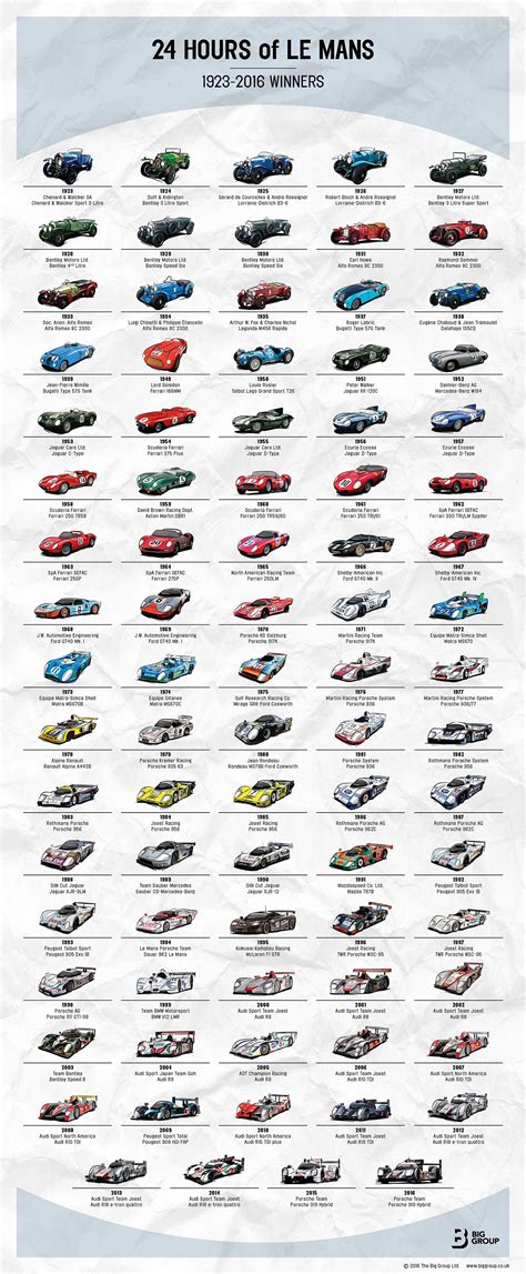 93 Years of Le Mans 24 Winners: 1923 - 2016. Click to enlarge! | Le mans, Race cars, Sports car ...