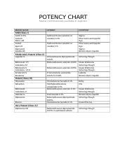 TOPICAL-STEROID-POTENCY-CHART.doc - POTENCY CHART Topical corti ...