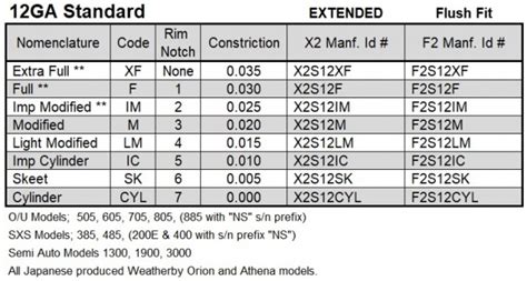 12 Gauge Choke Sizes Chart