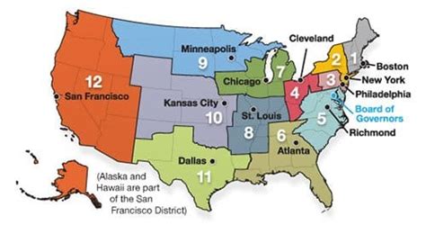 How the Federal Reserve Works - YHB CPAs & Consultants