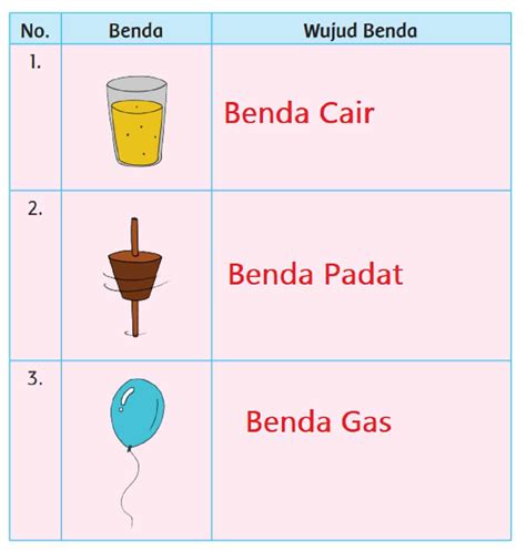 Mengenal Benda Padat Dan Benda Cair Ipa Kelas 2 Sd Microteaching Belajardarirumah - Otosection