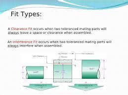 Image result for clearance fit and interference fit | Interference fit, Fitness, Image