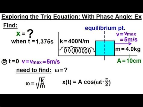 how to find phase shift in simple harmonic motion - italian life