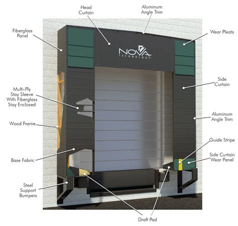 Rigid Frame (RF) Series Dock Shelter | Nova Technology Loading Dock Equipment