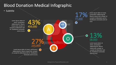 Medical Infographic Blood Donation Set Medical Infogr - vrogue.co