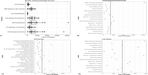 S1777 Price Comparison for Gastroenterology Tests and Proced... : Official journal of the ...