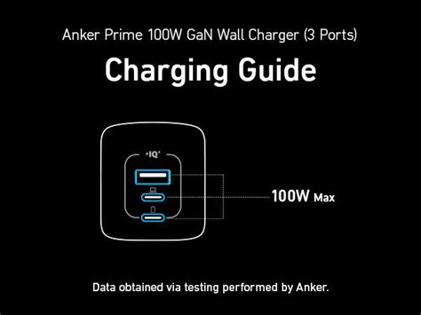 Anker Prime 100W GaN Wall Charger (3 Ports) - Anker US