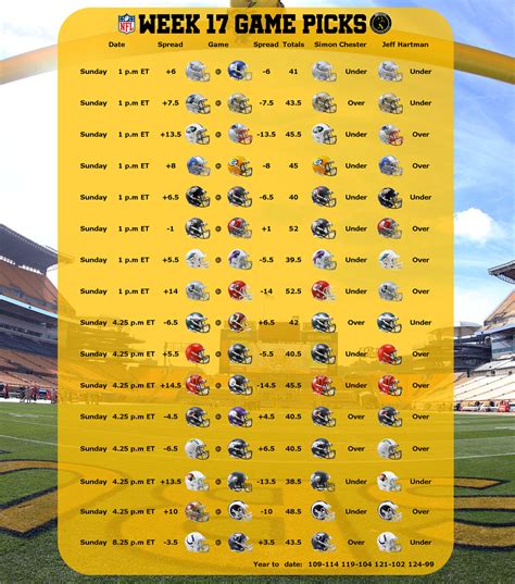 NFL Odds and Predictions: Picking the full Week 17 slate of games ...