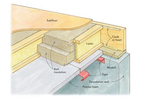 Article Image | Crawlspace, Building a house, Insulation