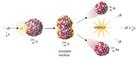 Nükleer Fisyon Nedir? Atomu Parçalamak İle Doğan Atom Bombası