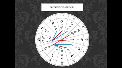 Medieval Astrology Guide Shop — Medieval Astrology Guide