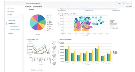 Business Process Automation Software Dubai | UAE | Oman | KSA | Bahrain