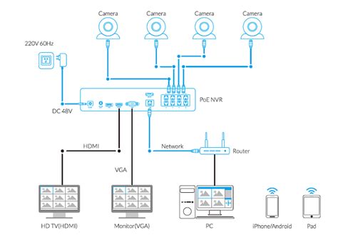 How to Add Reolink IP Cameras to Reolink PoE NVR – Reolink Support