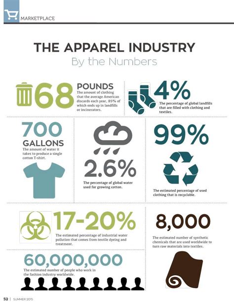 apparel industry - Designandalter