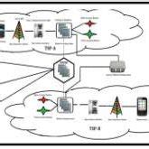 Call Routing in GSM System. | Download Scientific Diagram