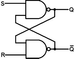 “To construct SR-Latch Using NAND Gate & To Verify its Different States”