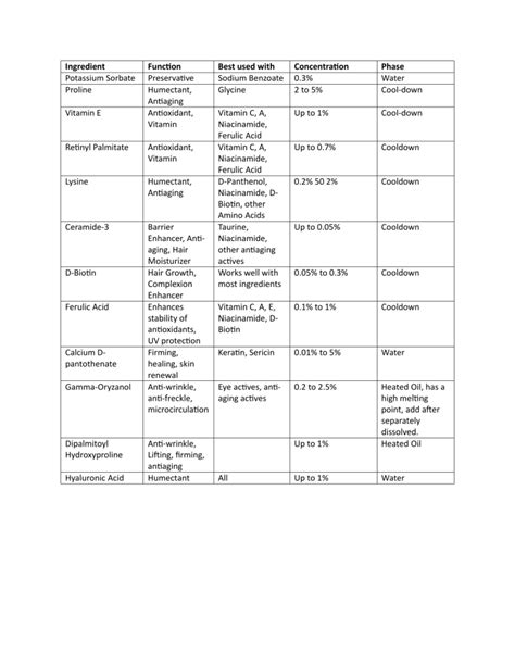 ingredients for skin