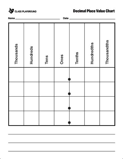 Printable Decimal Place Value Chart Place Value With Decimals, Place Value Chart, Decimal Chart ...