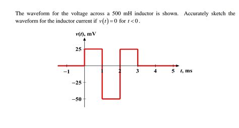 Answered: The waveform for the voltage across a… | bartleby