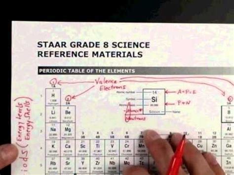 Hacking the 8th Grade Science STAAR test - Periodic Table Brain Dump 1/ ...