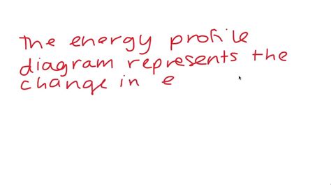 SOLVED:This energy profile diagram represents (a) an endothermic reaction (b) an exothermic ...