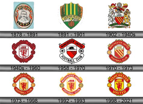 Manchester United Logo and symbol, meaning, history, sign.