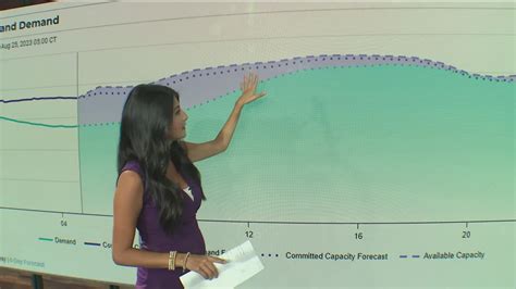 ERCOT update: What's the Texas power grid looking like Friday? | wfaa.com