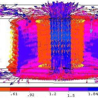 Magnetic flux density vector in the core and winding for 10 per unit... | Download Scientific ...