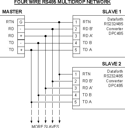 modbus rs485 wiring diagram - Wiring Diagram and Schematic Role