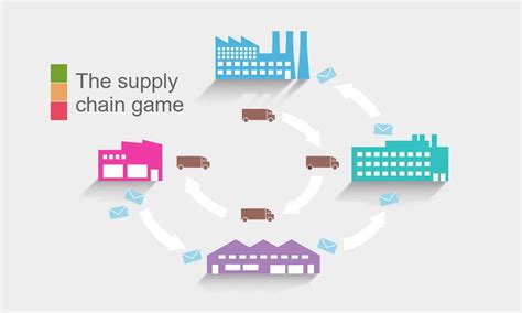 Learning About Supply Chain Simulation Games - TheOmniBuzz