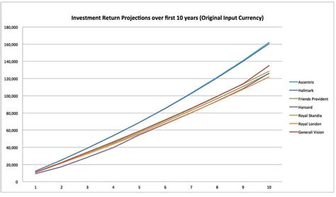 Pension Benefit Calculator | Pension Calculators | TailorMade Pensions