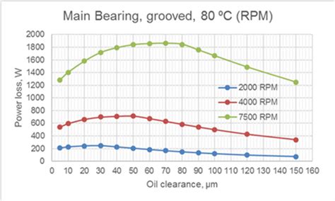 fig.5_hydrodynamic_bearing_calculations_and_design.png [SubsTech]