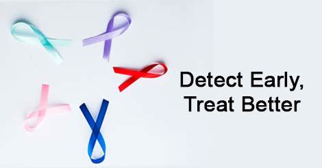 Cancer - Early Detection, Treatment, Symptoms, Education