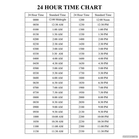 24 Hour Time Conversion Chart Printable - Printable Templates