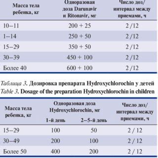 Dosage of Lopinavir/Ritonavir in children | Download Scientific Diagram