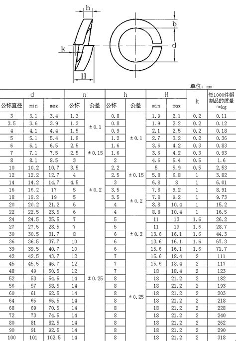 DIN 127 (A) Spring Lock Washers, With Tang Ends-A Type - Buy DIN 127, DIN127, Lock washers ...