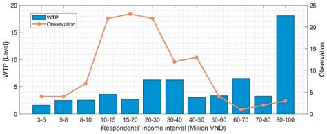 Data | Free Full-Text | Exploring Inner-City Residents’ and Foreigners’ Commitment to Improving ...