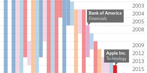 The Ins and Outs of the Dow Jones Industrial Average - WSJ.com