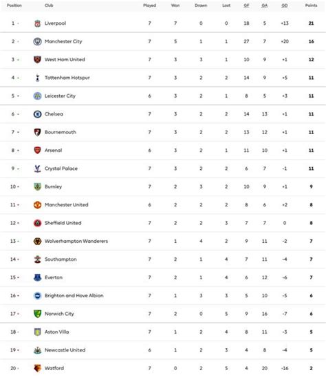 Jloves: Premier League Table Images