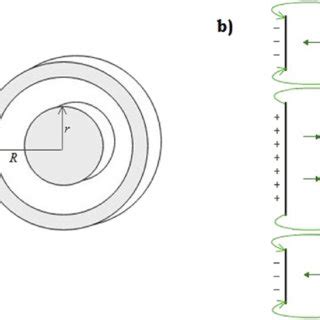 Parallel-plate capacitor with the fringing effect. | Download Scientific Diagram