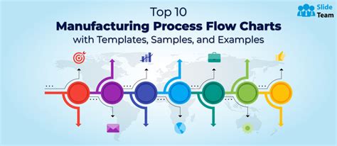 Top 10 Manufacturing Process Flow Charts With Templates, Samples and Examples