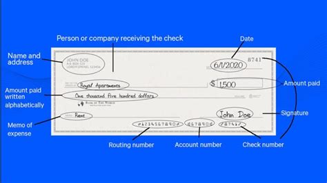 How To Write A Check: Step-By-Step Guide | Bankrate