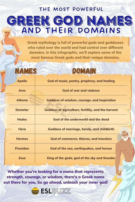 Greek Gods And Goddesses Symbols With Names