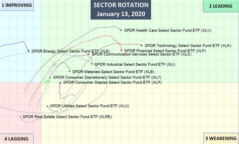 It’s Earnings Season—Tech Stocks Surging as China Wobbles | Signals Matter