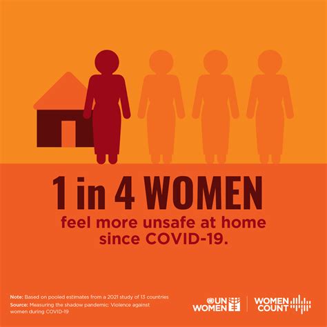 COVID-19 and violence against women: What the data tells us | UN Women ...