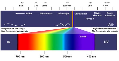 La Química y las «otras luces» (I) | Moléculas a reacción