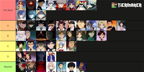 Evangelion (Neon Genesis and rebuild) characters Tier List (Community ...