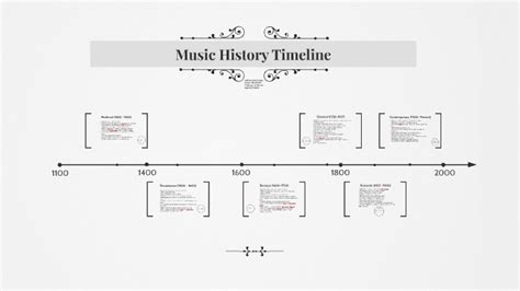 Printable Music History Timeline