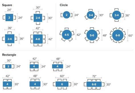 Types of Table Tops and Bases | Restaurant layout, Restaurant tables, Dining table sizes