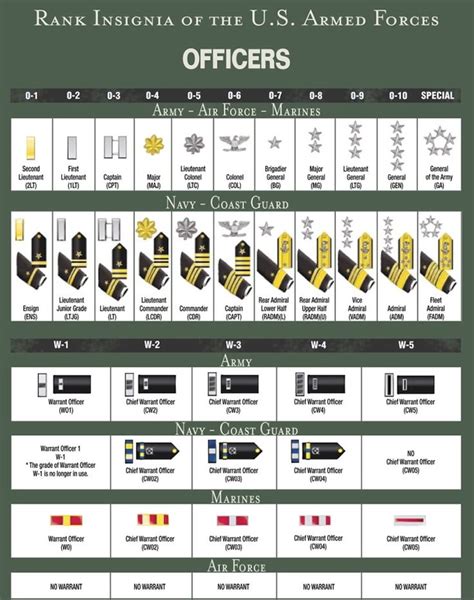 Explain the Different Branches of the Military